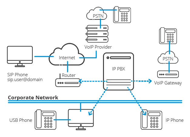 PBX system