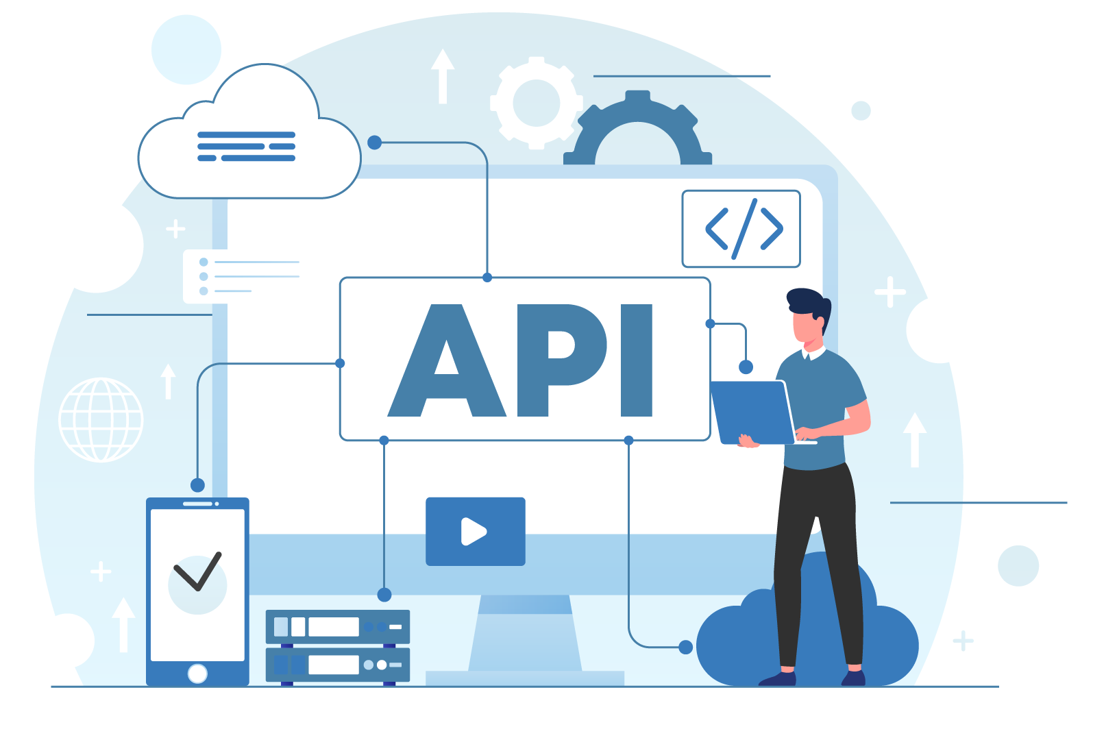call center integration - API Integration