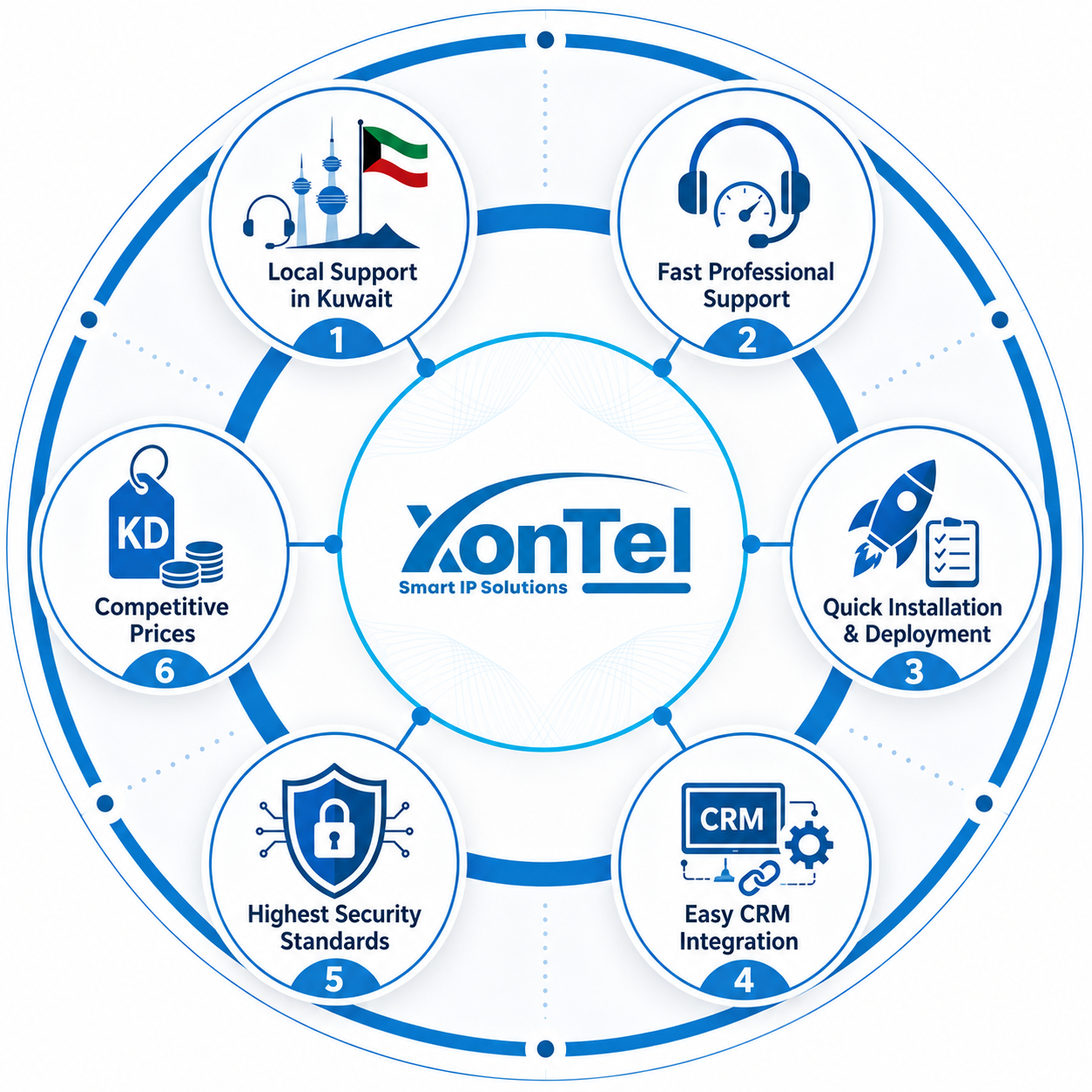 Xontel in Kuwait زونتل في الكويت
