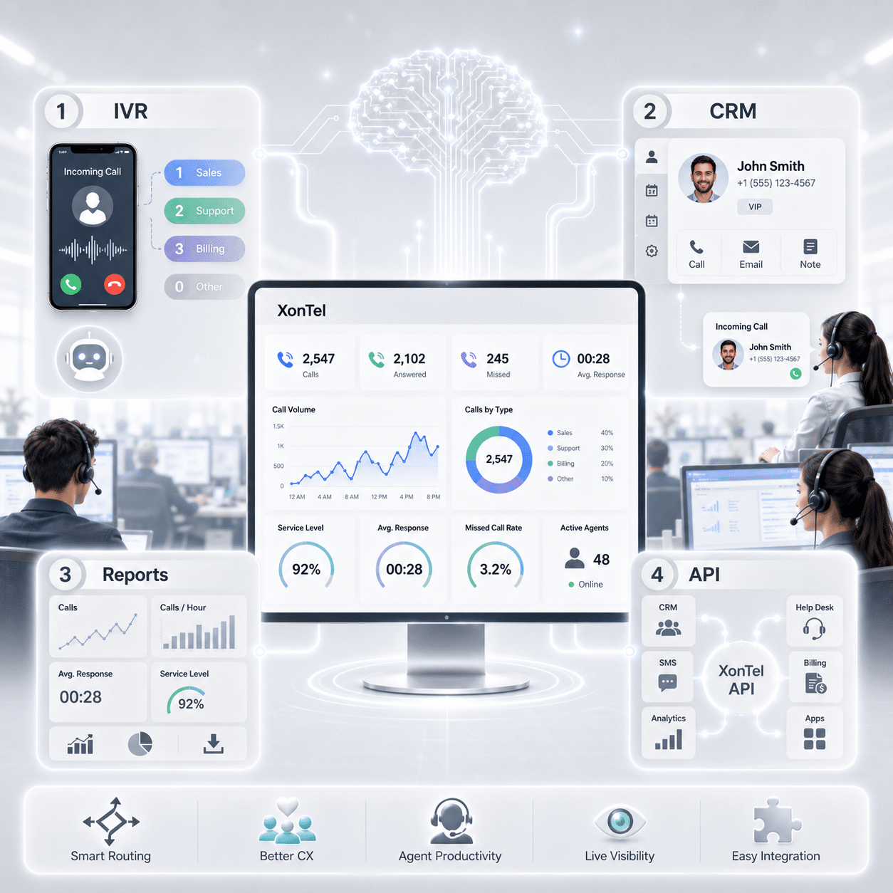 Call center software XonTel call center
